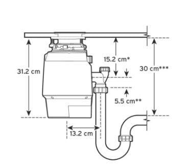 maisto atlieku smulkintuvas insinkerator premium 550ec 2 as ismatavimai