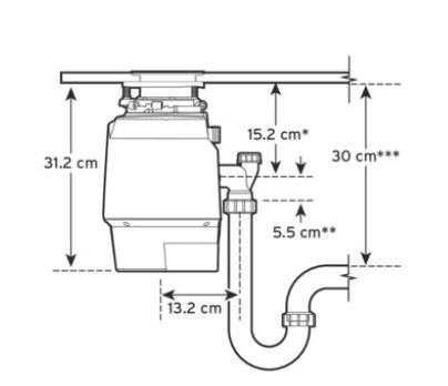 maisto atlieku smulkintuvas insinkerator premium 700ec 2 as ismatavimai